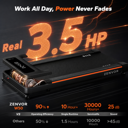 Zenvor W50 TrekPad